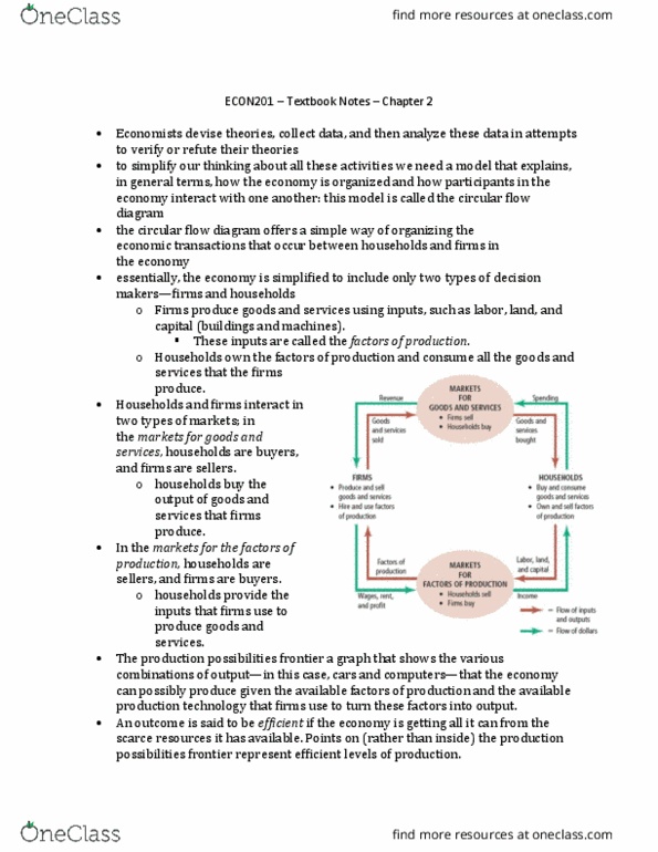 ECON 201 Chapter 2: ECON201 – Chapter 2 Notes thumbnail