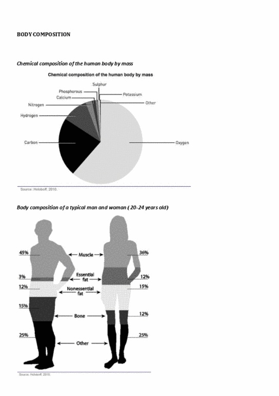 BPK 143 Chapter Notes - Chapter 9: Bioelectrical Impedance Analysis, Lean Body Mass, Body Fat Percentage thumbnail