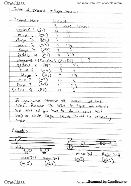 MUS 119 Lecture 5: Table of Intervals (IMPORTANT) thumbnail