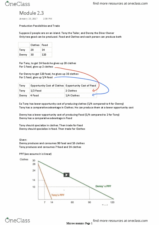 ECON 1B03 Lecture 3: Module 2.3 thumbnail