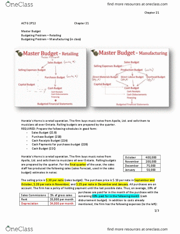 ACTG 2P12 Chapter Notes - Chapter 21: Budget, Accounts Receivable, Retained Earnings thumbnail