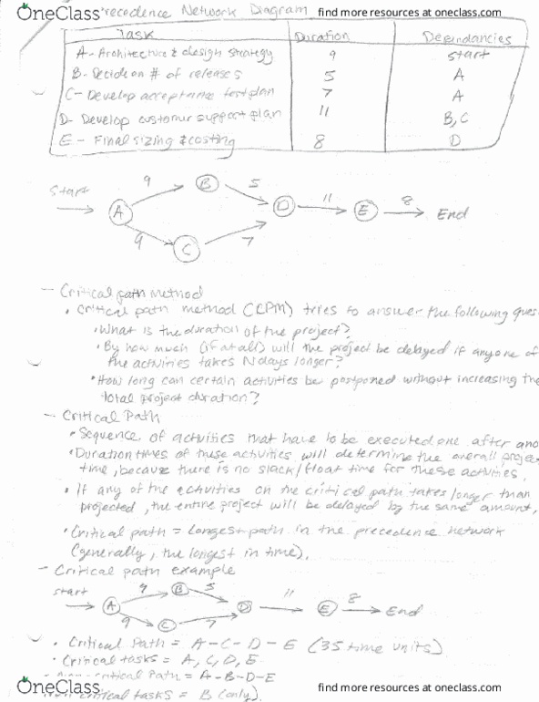 SWEN-256 Lecture Notes - Lecture 8: Tonco, European Credit Transfer And Accumulation System, Mamod thumbnail