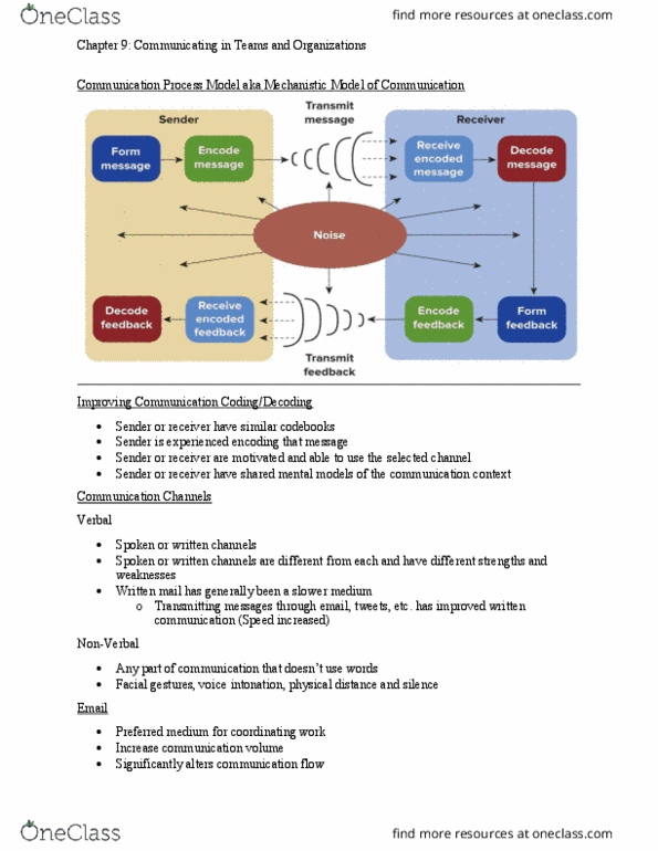 MHR 405 Chapter Notes - Chapter 9: Time Management, Social Presence Theory, Dominate thumbnail