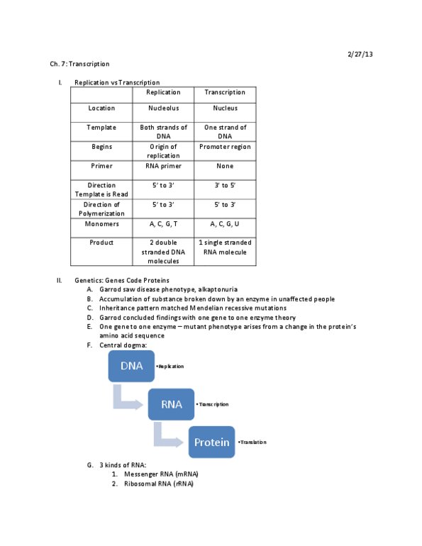 BSC 2010 Lecture Notes - Rna Splicing, Alternative Splicing, Intron thumbnail