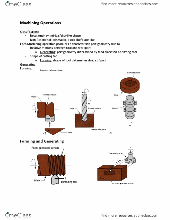 MEC 322 Lecture Notes - Lecture 7: High-Speed Steel, Bar Stock, Blind Hole thumbnail