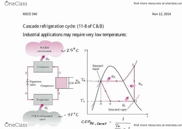 MEC E340 Lecture Notes - Lecture 28: Mass Flow Rate, Vapor-Compression Refrigeration, Heat Exchanger thumbnail