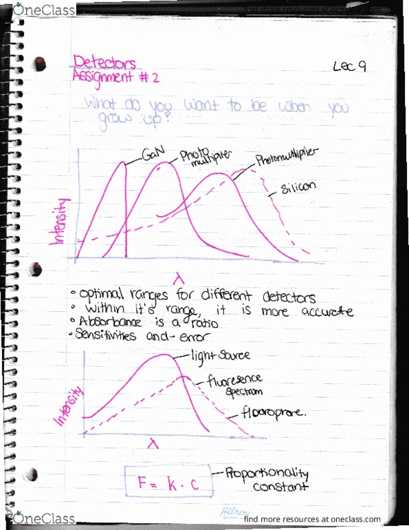 CH262 Lecture 9: Detectors thumbnail