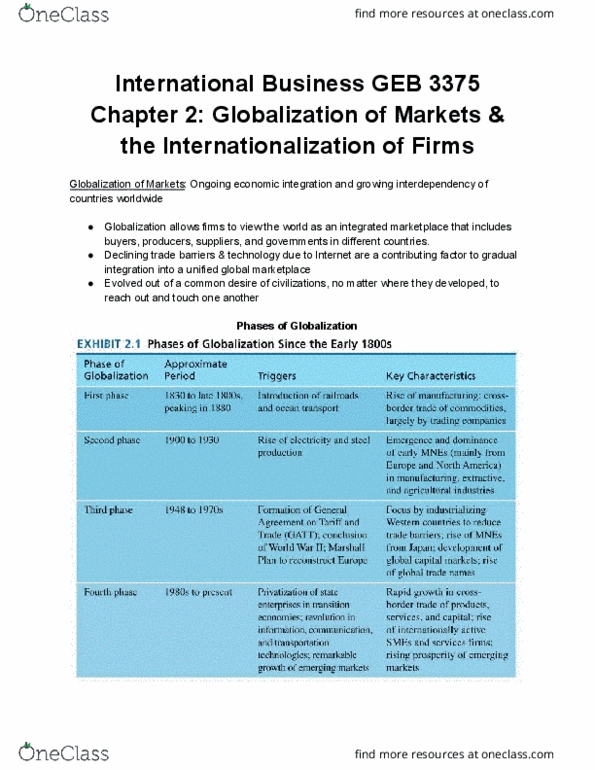 GEB 3375 Chapter Notes - Chapter 2: Asia-Pacific Economic Cooperation, North American Free Trade Agreement, Bretton Woods Conference thumbnail