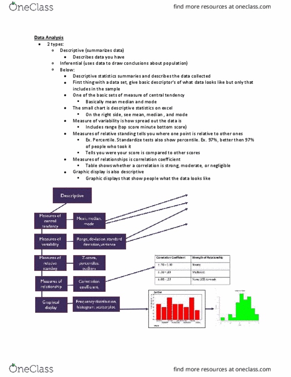 PSYB04H3 Lecture Notes - Lecture 10: Statistical Inference, Anagram, Null Hypothesis thumbnail