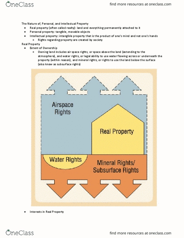BUS 207 Chapter Notes - Chapter 8: Leasehold Estate, Fee Simple, Tangible Property thumbnail