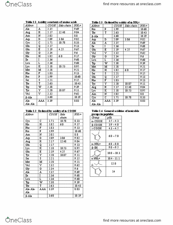 CHEM669 Lecture Notes - Lecture 1: Glutamine, Acid Dissociation Constant, Phenylalanine thumbnail