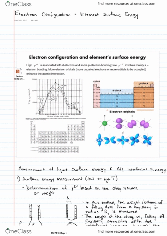 MAT E336 Lecture 33: L33 Electron Configuration and Element surface thumbnail