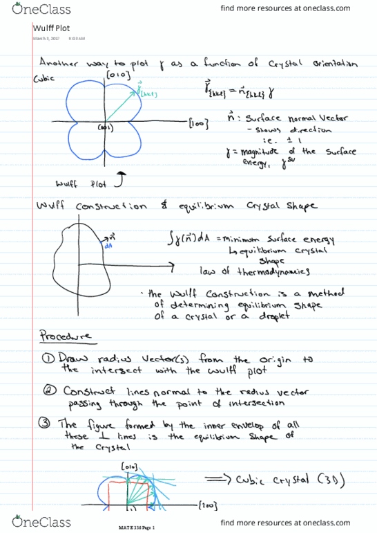 MAT E336 Lecture 19: L19 Wulff Reconstructions thumbnail