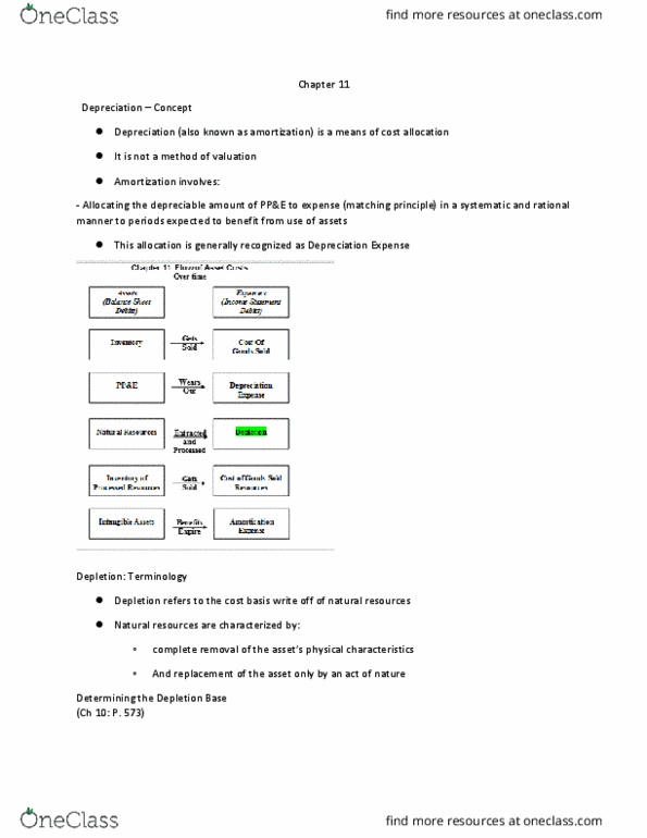 COMM321 Chapter Notes - Chapter 11: Matching Principle, Natural Resource, Income Statement thumbnail