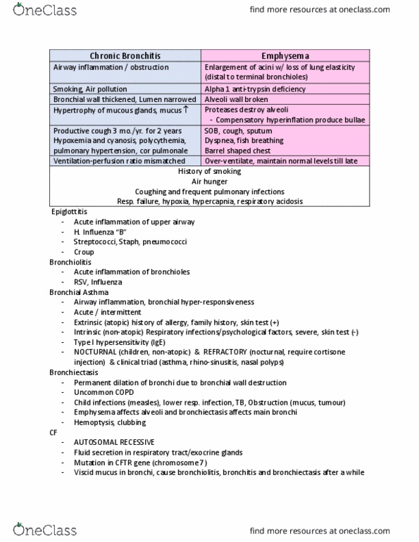 NURS113 Lecture Notes - Lecture 7: Bronchial Hyperresponsiveness, Asthma, Pulmonary Heart Disease thumbnail