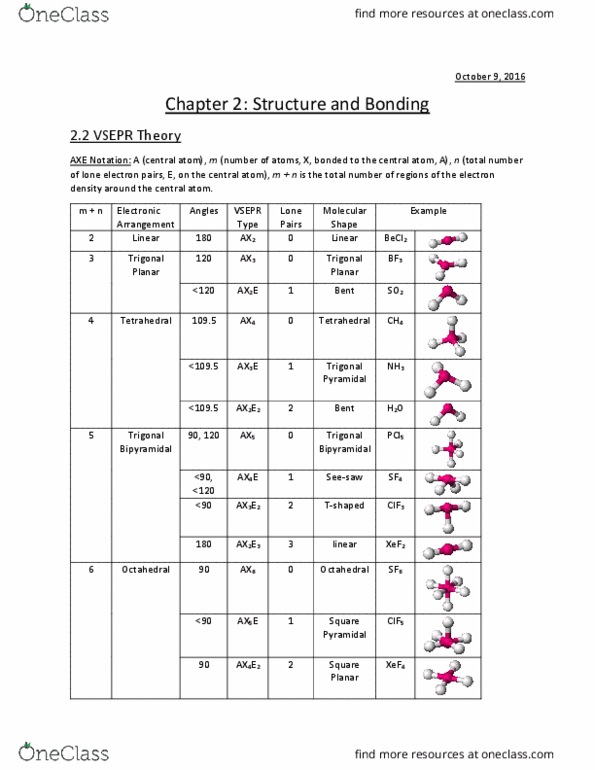 Chemistry 1301A/B Chapter Notes - Chapter 2: Lone Pair, Chlorine Pentafluoride, Vsepr Theory thumbnail