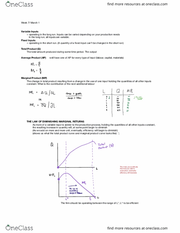 ECON101 Lecture Notes - Lecture 17: Marginal Product, Variable Cost, Fixed Cost thumbnail