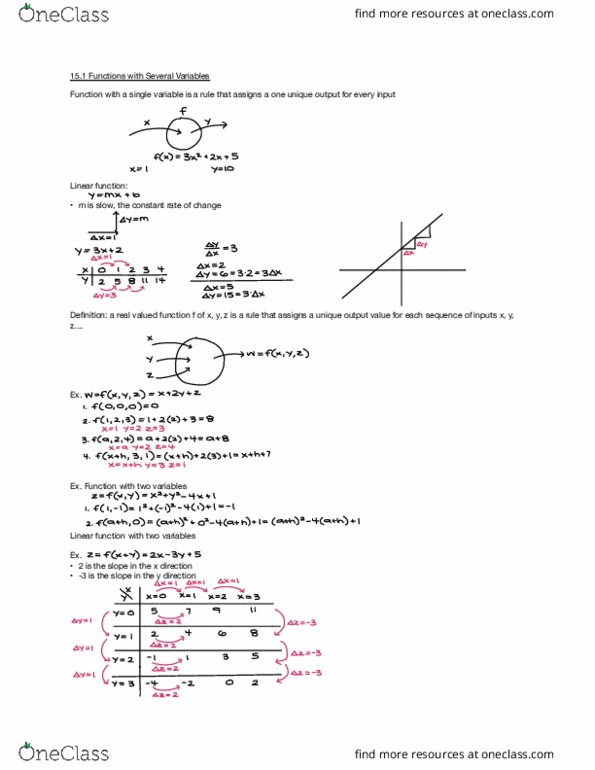 MAT 211 Lecture Notes - Lecture 11: Partial Derivative, Linear Function, Power Rule thumbnail