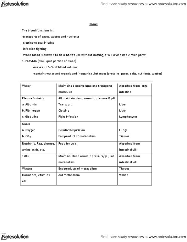 BIOL 1175 Lecture Notes - Neutrophil, Macrophage, Granulocyte thumbnail