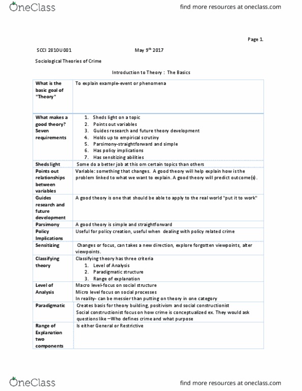 ssci2810U Lecture Notes - Lecture 1: Social Constructionism thumbnail