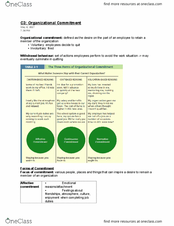 AFM280 Chapter Notes - Chapter 3: Organizational Commitment, Job Performance, Social Influence thumbnail