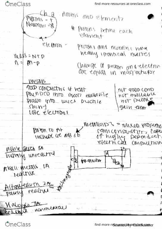 CHE 1073 Lecture 8: Atoms and elements thumbnail