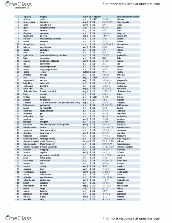 JP 1000 Lecture Notes - Lecture 11: Kazoku, Shibaraku, Meiji University thumbnail