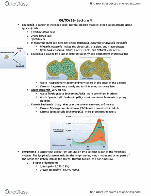 BISC 2213 Lecture Notes - Lecture 4: Myeloid Leukemia, Lymphoid Leukemia, Acute Leukemia thumbnail