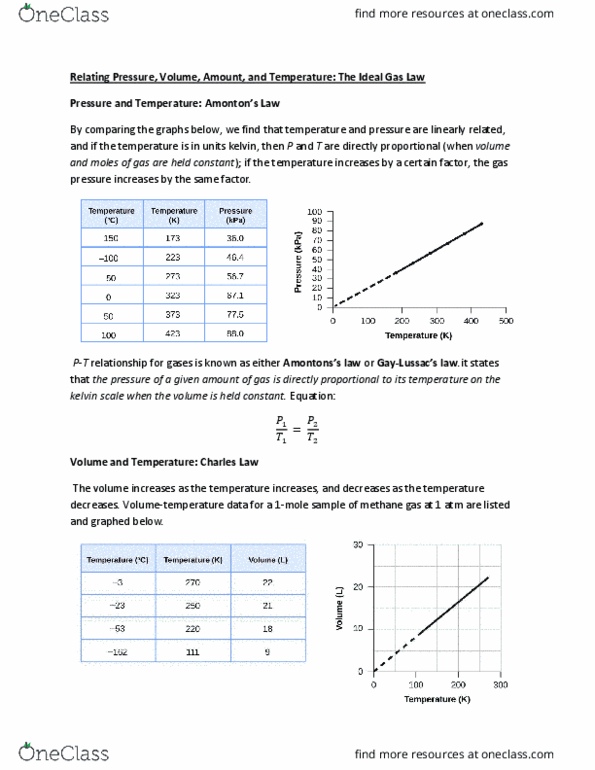 CHEM 1033 Chapter Notes - Chapter 9: Ideal Gas Law, Kelvin, Gas Constant thumbnail