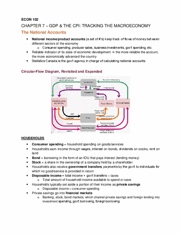 ECON 102 Chapter 7: Econ Chapter 7 Notes thumbnail