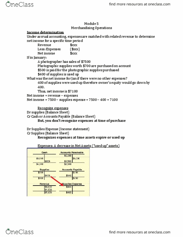 ADMS 2510 Chapter Notes - Chapter 5: Deferral, Accounts Payable, Net Income thumbnail