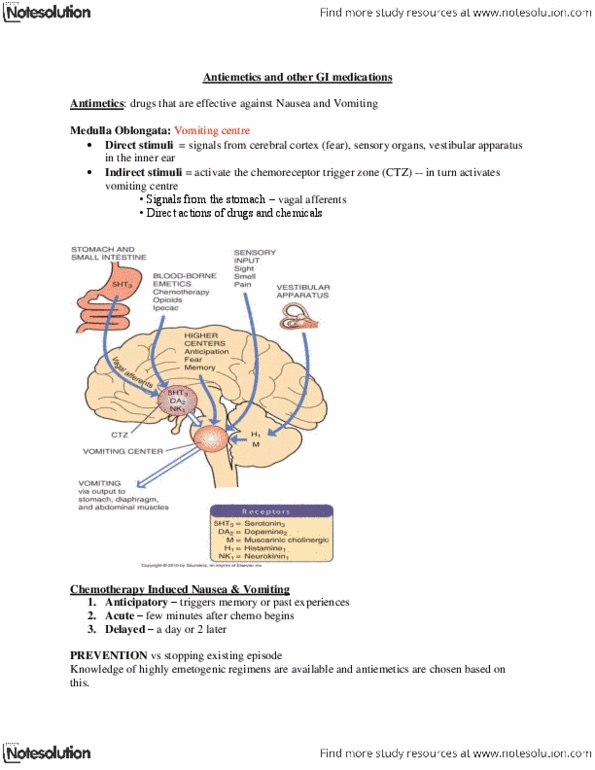 NURS 2050 Lecture Notes - Chemoreceptor Trigger Zone, 5-Ht3 Receptor, Vestibular System thumbnail