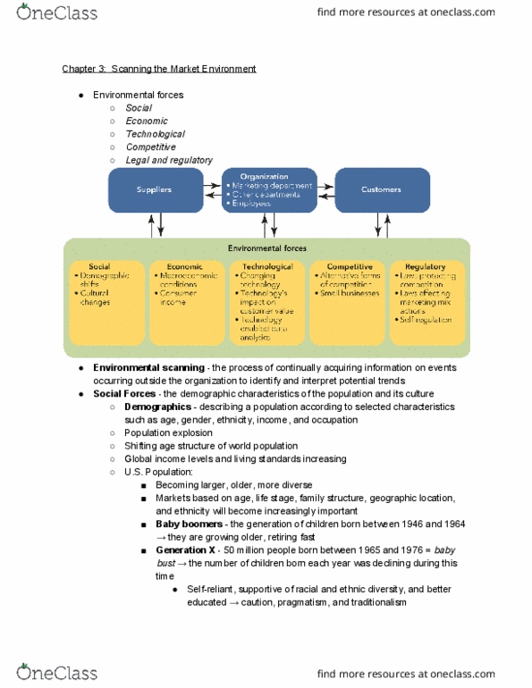 MARK 201 Chapter Notes - Chapter 3: Marketing Mix, Social Forces, Social Actions thumbnail