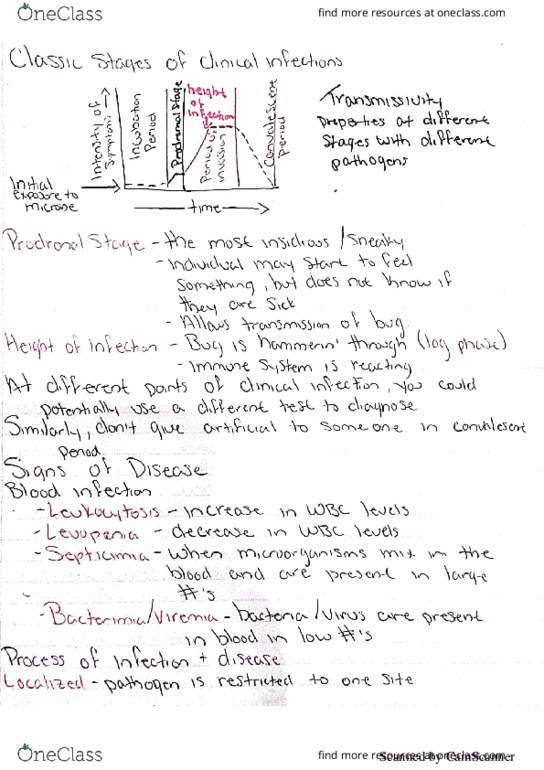 BIO 375 Lecture 3: Stages of Clinical Infections thumbnail