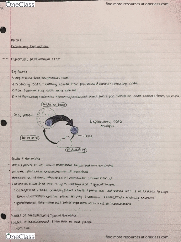 SOC 280 Lecture Notes - Lecture 4: Pie Chart, Dota 2 thumbnail