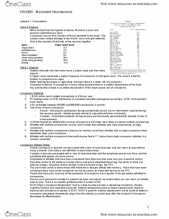 Kinesiology 3480 Lecture Notes - Lecture 1: Artificial Neural Network, Neuropathology, Neuropsychological Test thumbnail