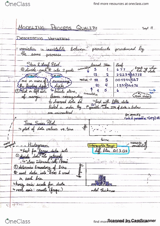 IND 605 Lecture 2: Modelling Process Quality- Describing Variation thumbnail