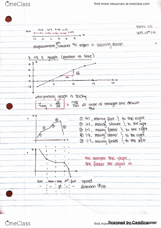 PHYS 112 Lecture 4: (09-15-17) Position vs Time Graphs & Velocity vs Time Graphs thumbnail