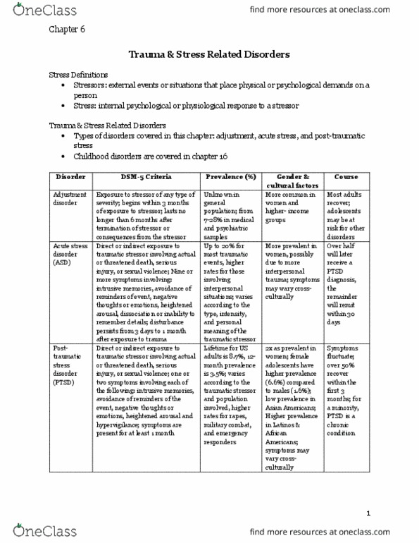 PSYC 2051 Chapter Notes - Chapter 6: Prazosin, Cluster Headache, Burning Sensations thumbnail