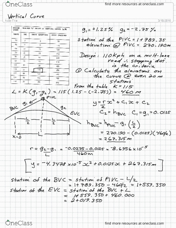 1000 Lecture 16: Lec30 Vertical Curve (1) thumbnail