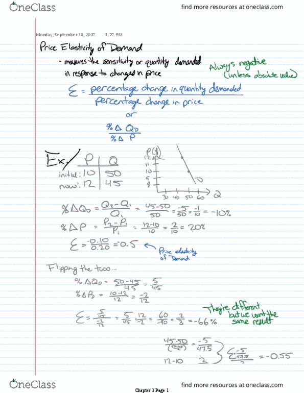 ECON-101 Lecture 6: ECON 101 Lecture 6: Microeconomics: Price Elasticity of Demand thumbnail
