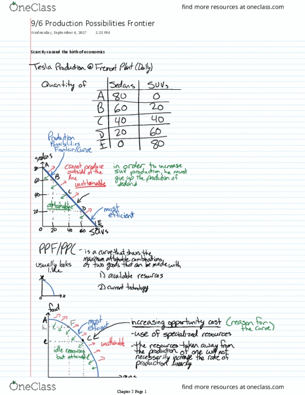 ECON-101 Lecture 2: ECON 101 Lecture 2: Microeconomics: Production Possibilities Frontier thumbnail