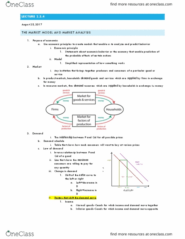 ECON 2020 Lecture Notes - Lecture 2: Demand Curve, Market Analysis, Sildenafil thumbnail