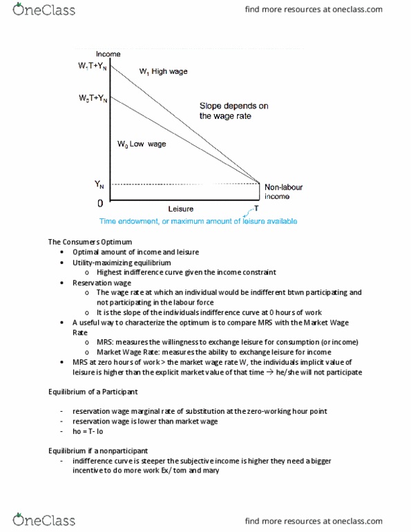 LABRST 3A03 Lecture Notes - Lecture 3: Reservation Wage, Indifference Curve thumbnail