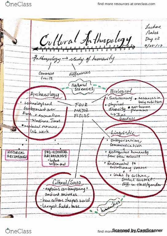 ANT 302 Lecture 2: Anthropology thumbnail