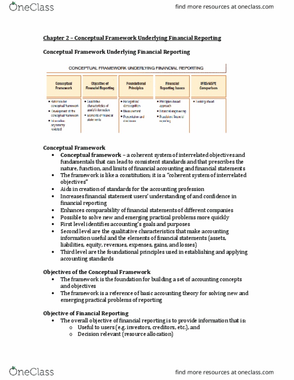ADMN 3221H Chapter Notes - Chapter 2: Conceptual Framework, Revenue Recognition, Financial Statement thumbnail