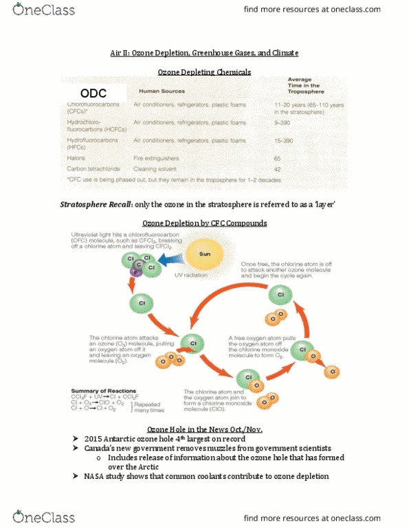 Environmental Science 1021F/G Lecture Notes - Lecture 2: Evaporation, Global Warming Potential, Ozone Depletion thumbnail