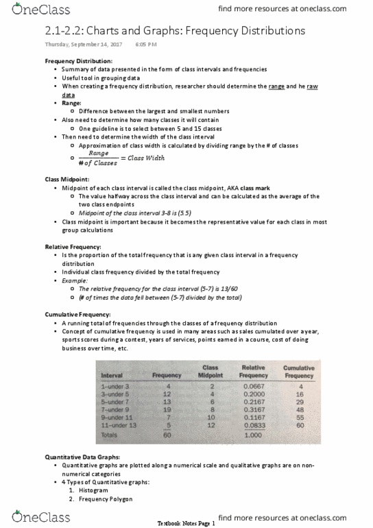 Statistical Sciences 2035 Chapter Notes - Chapter 2.1-2.2: Abscissa And Ordinate, Frequency Distribution, Cumulative Frequency Analysis thumbnail