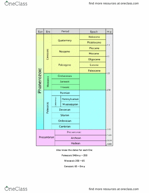 GEOL 3233 Lecture Notes - Lecture 6: Oligocene, Pleistocene, Paleocene thumbnail