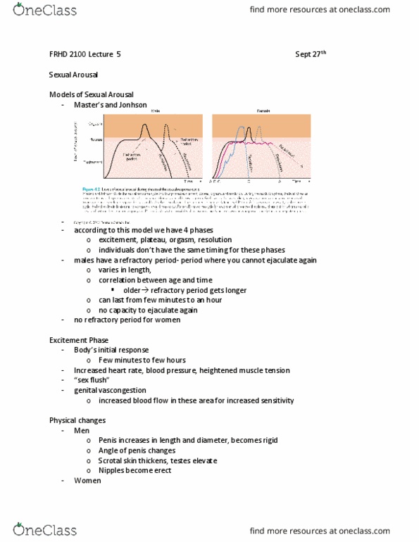 FRHD 2100 Lecture Notes - Lecture 5: Clitoris, Tachycardia, Sexual Arousal thumbnail
